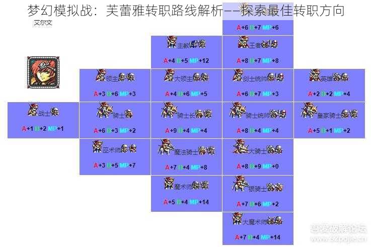 梦幻模拟战：芙蕾雅转职路线解析——探索最佳转职方向