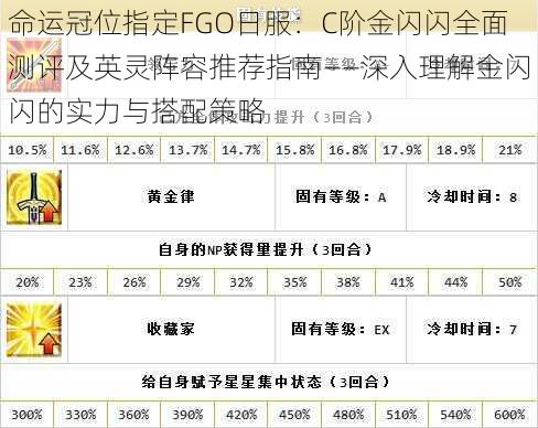 命运冠位指定FGO日服：C阶金闪闪全面测评及英灵阵容推荐指南——深入理解金闪闪的实力与搭配策略