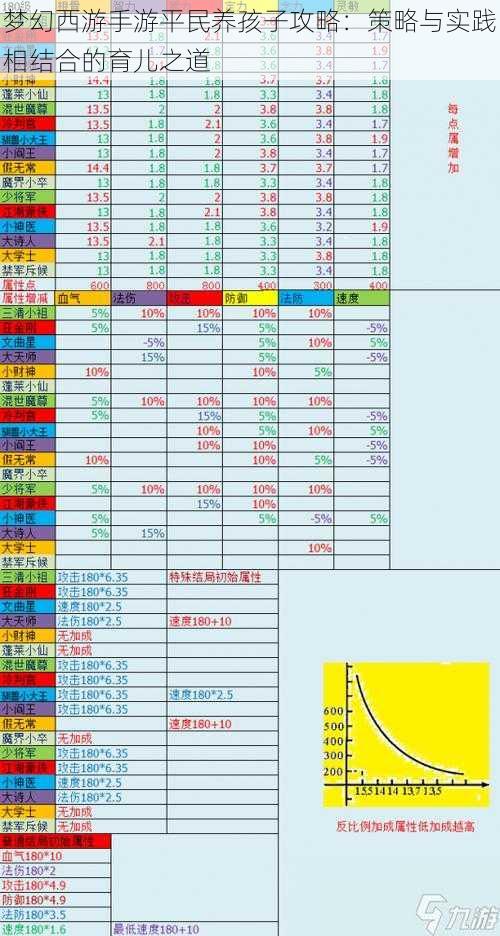 梦幻西游手游平民养孩子攻略：策略与实践相结合的育儿之道