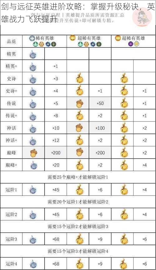 剑与远征英雄进阶攻略：掌握升级秘诀，英雄战力飞跃提升