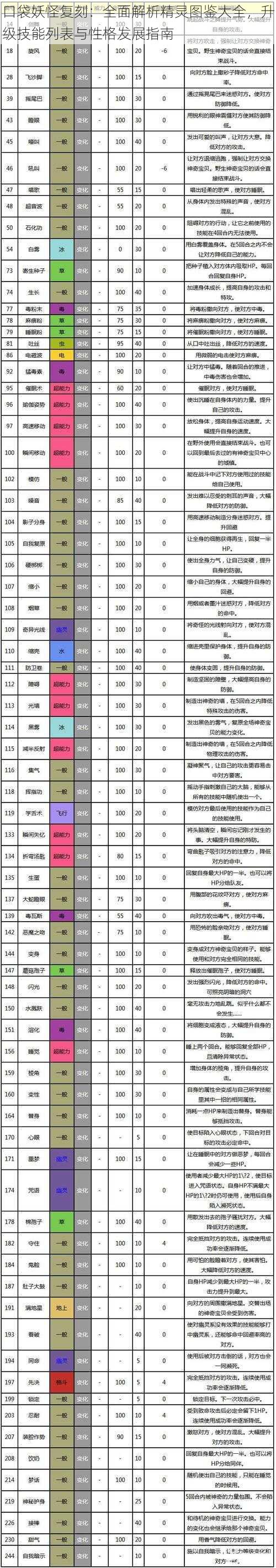 口袋妖怪复刻：全面解析精灵图鉴大全，升级技能列表与性格发展指南