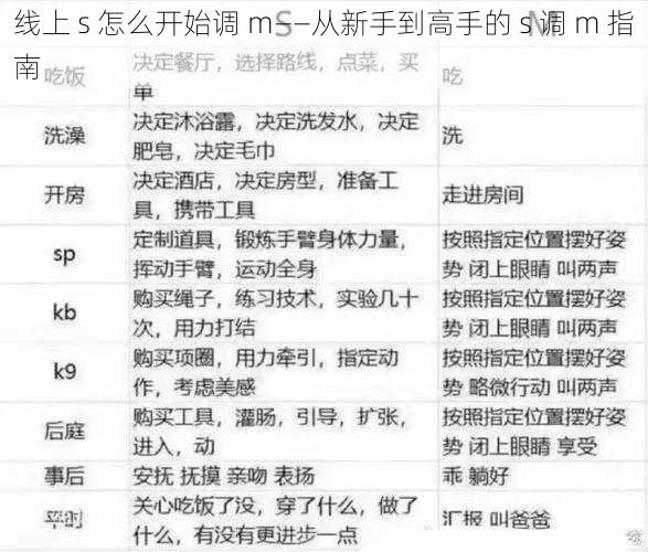 线上 s 怎么开始调 m——从新手到高手的 s 调 m 指南