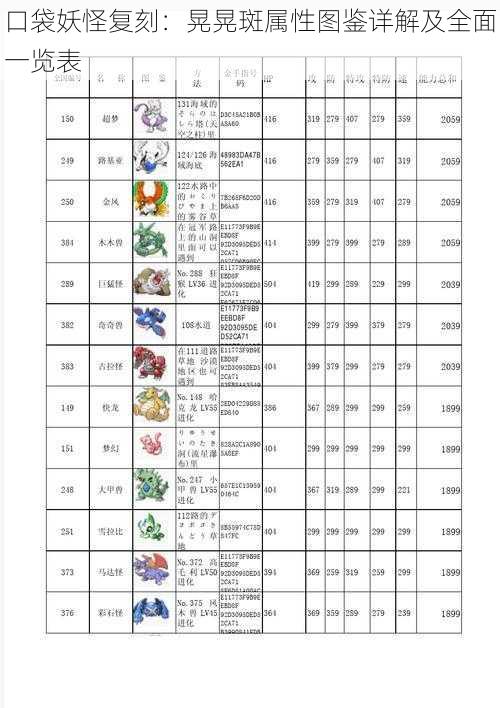 口袋妖怪复刻：晃晃斑属性图鉴详解及全面一览表