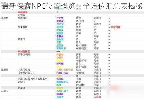 最新侠客NPC位置概览：全方位汇总表揭秘