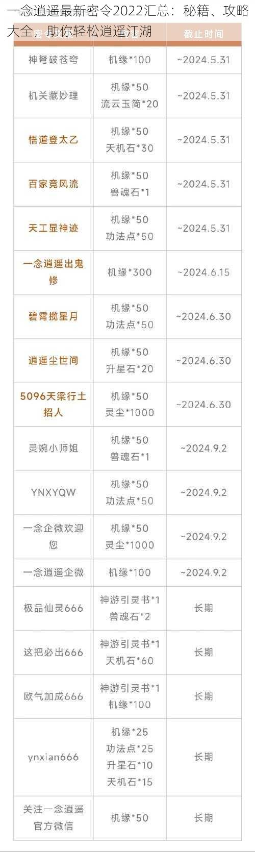 一念逍遥最新密令2022汇总：秘籍、攻略大全，助你轻松逍遥江湖