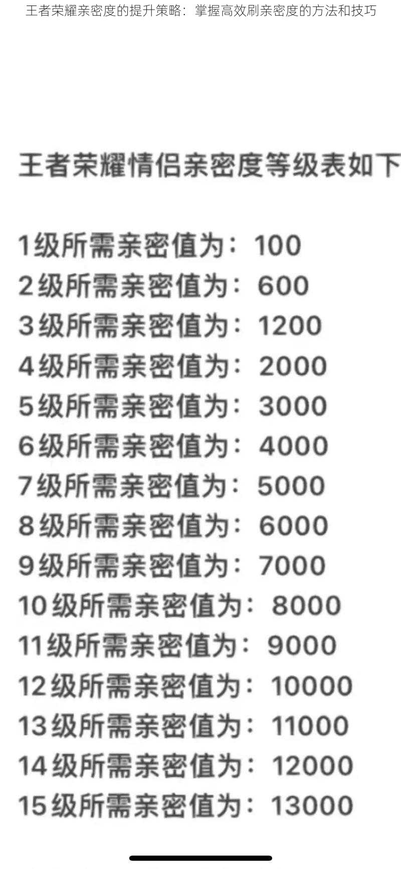 王者荣耀亲密度的提升策略：掌握高效刷亲密度的方法和技巧