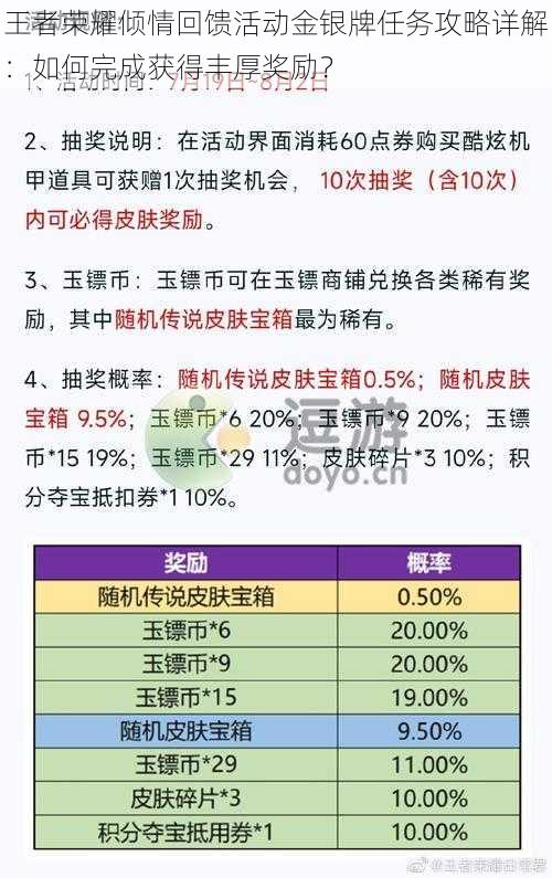 王者荣耀倾情回馈活动金银牌任务攻略详解：如何完成获得丰厚奖励？