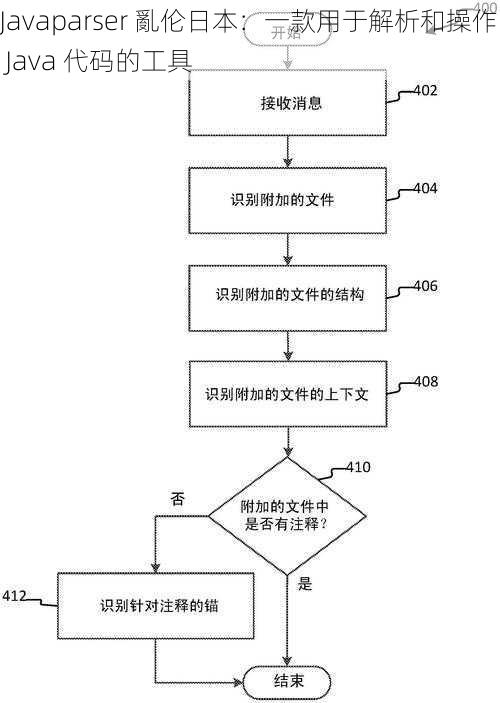 Javaparser 亂伦日本：一款用于解析和操作 Java 代码的工具