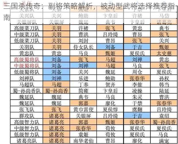 三国杀传奇：副将策略解析，被动型武将选择推荐指南