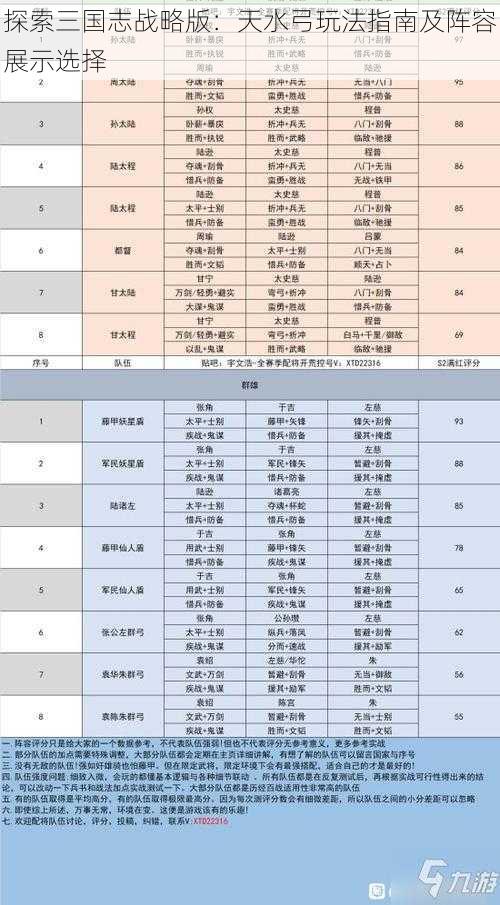 探索三国志战略版：天水弓玩法指南及阵容展示选择