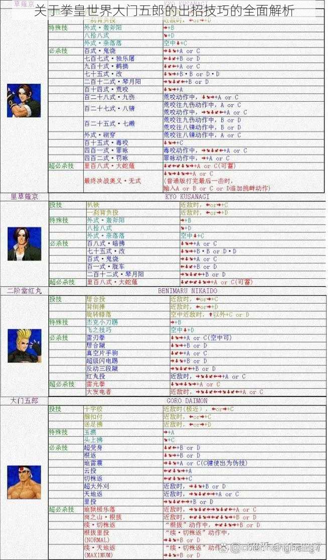 关于拳皇世界大门五郎的出招技巧的全面解析