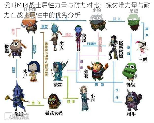 我叫MT4战士属性力量与耐力对比：探讨堆力量与耐力在战士属性中的优劣分析