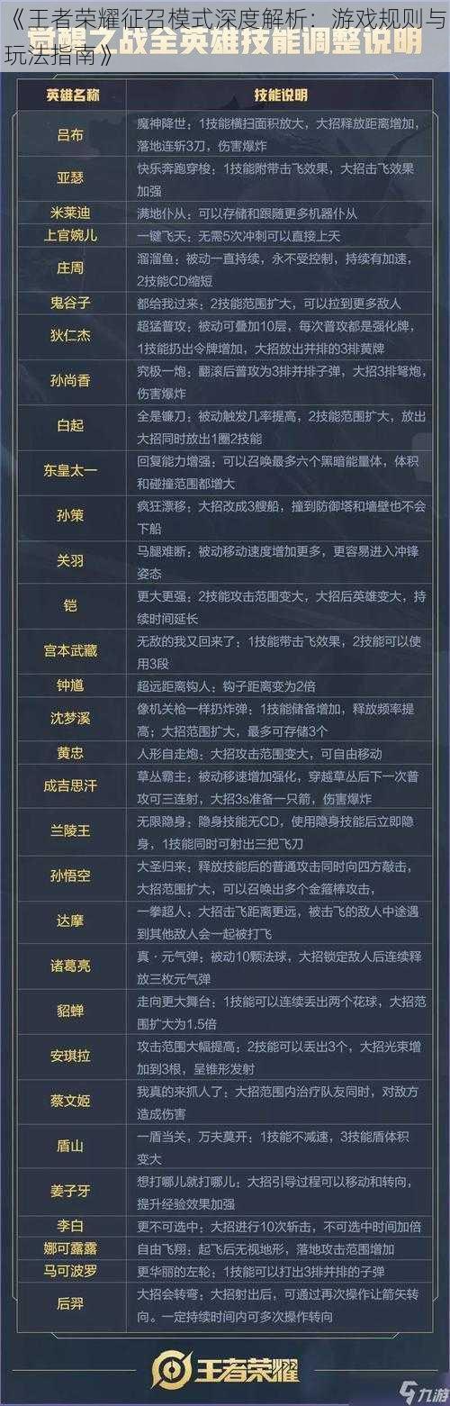 《王者荣耀征召模式深度解析：游戏规则与玩法指南》