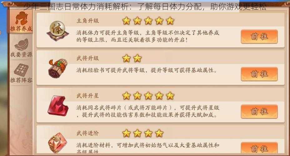 少年三国志日常体力消耗解析：了解每日体力分配，助你游戏更轻松