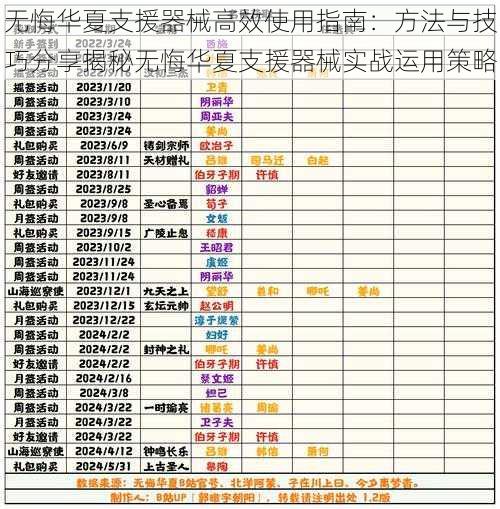 无悔华夏支援器械高效使用指南：方法与技巧分享揭秘无悔华夏支援器械实战运用策略