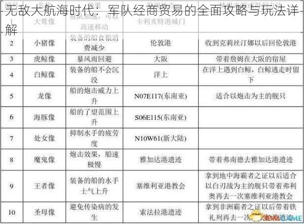 无敌大航海时代：军队经商贸易的全面攻略与玩法详解