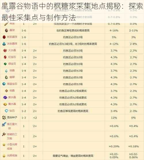 星露谷物语中的枫糖浆采集地点揭秘：探索最佳采集点与制作方法