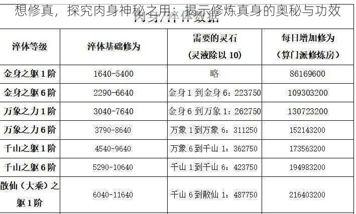 想修真，探究肉身神秘之用：揭示修炼真身的奥秘与功效