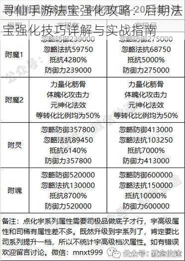 寻仙手游法宝强化攻略：后期法宝强化技巧详解与实战指南