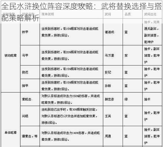 全民水浒换位阵容深度攻略：武将替换选择与搭配策略解析