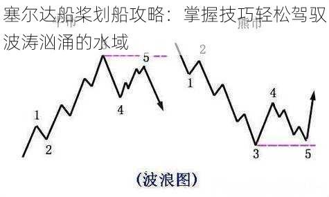 塞尔达船桨划船攻略：掌握技巧轻松驾驭波涛汹涌的水域