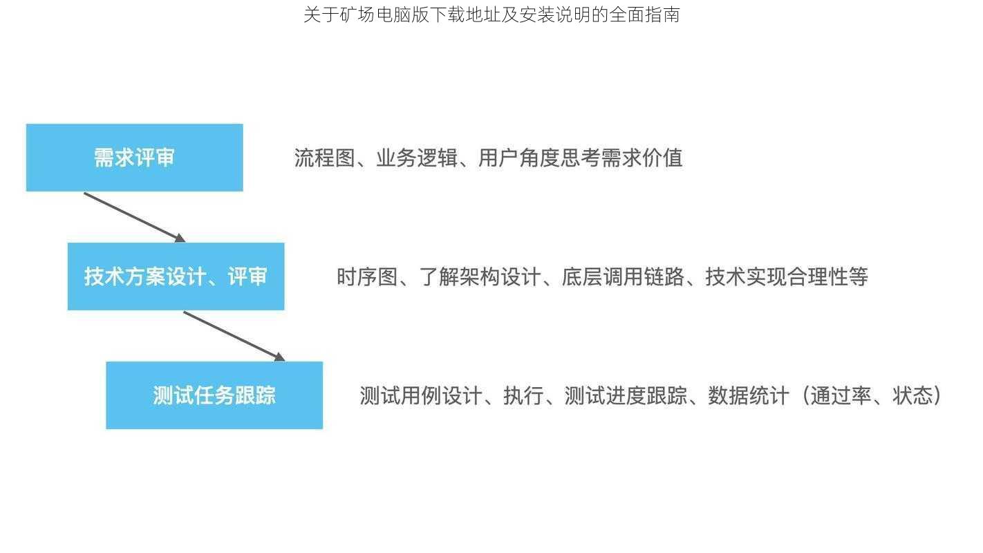 关于矿场电脑版下载地址及安装说明的全面指南