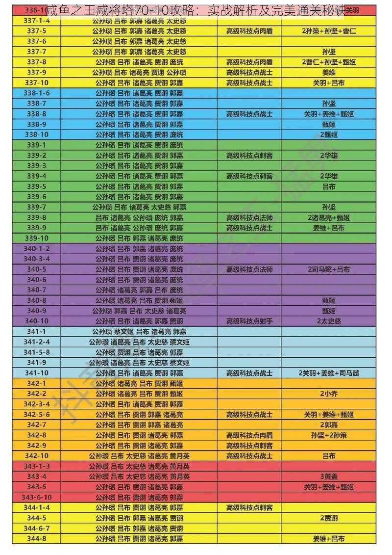 咸鱼之王咸将塔70-10攻略：实战解析及完美通关秘诀