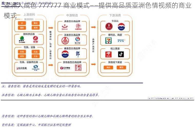 亚洲人成色 777777 商业模式——提供高品质亚洲色情视频的商业模式