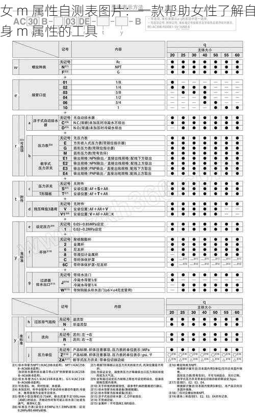 女 m 属性自测表图片：一款帮助女性了解自身 m 属性的工具