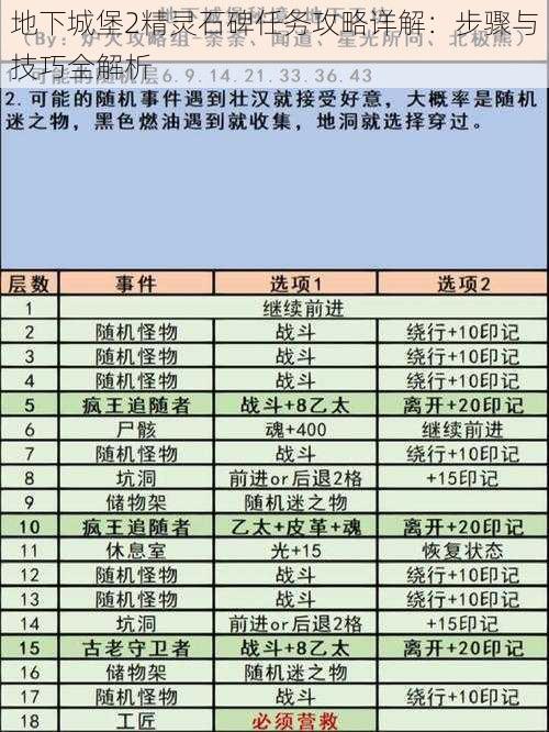 地下城堡2精灵石碑任务攻略详解：步骤与技巧全解析