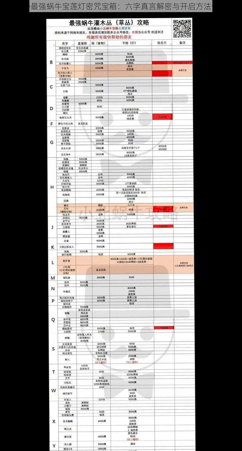 揭秘最强蜗牛宝莲灯密咒宝箱：六字真言解密与开启方法详解