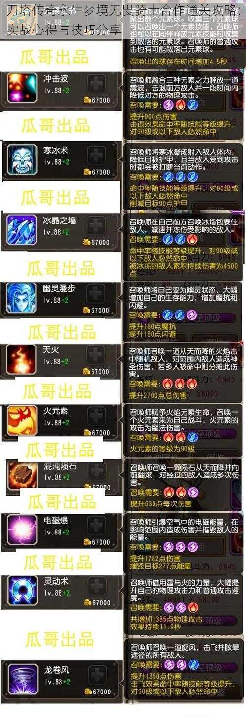 刀塔传奇永生梦境无畏骑士合作通关攻略：实战心得与技巧分享