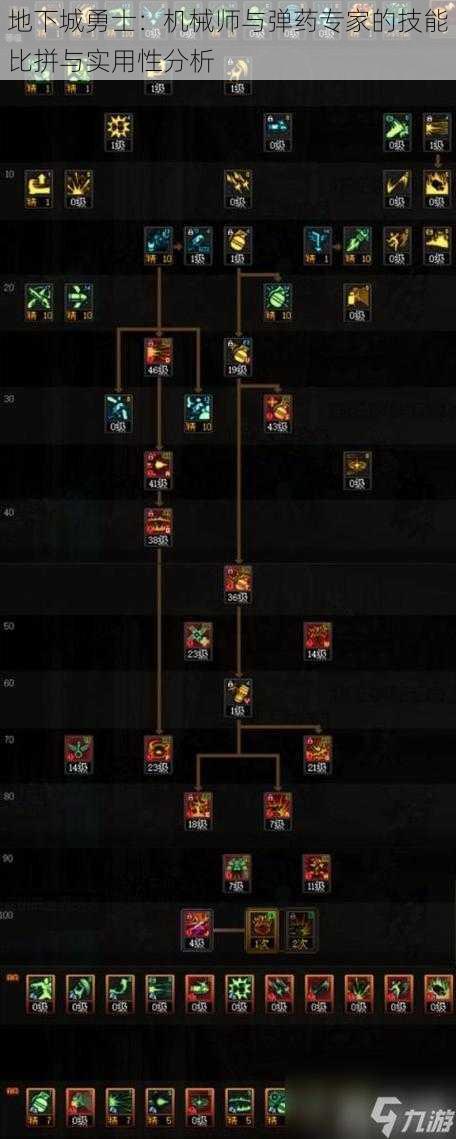 地下城勇士：机械师与弹药专家的技能比拼与实用性分析