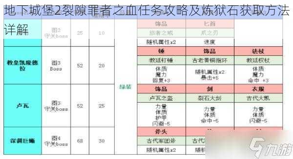 地下城堡2裂隙罪者之血任务攻略及炼狱石获取方法详解