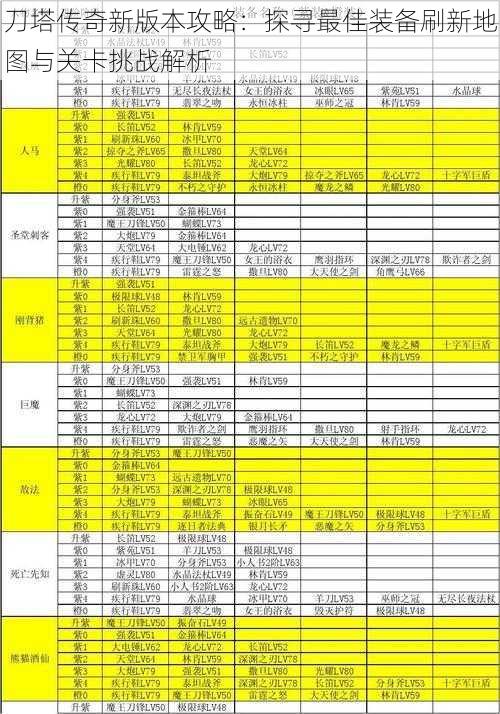 刀塔传奇新版本攻略：探寻最佳装备刷新地图与关卡挑战解析