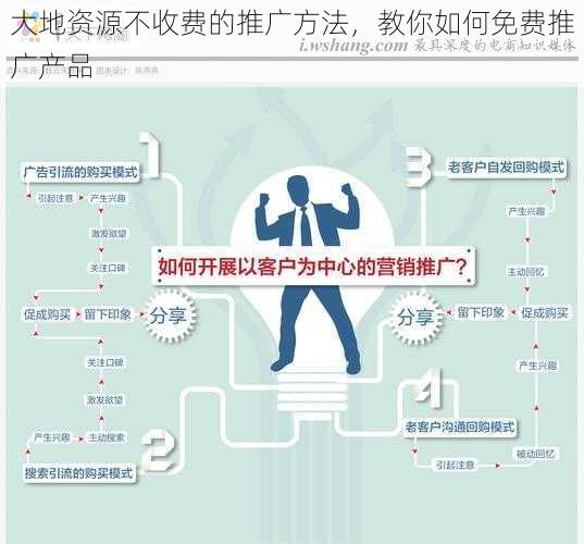 大地资源不收费的推广方法，教你如何免费推广产品