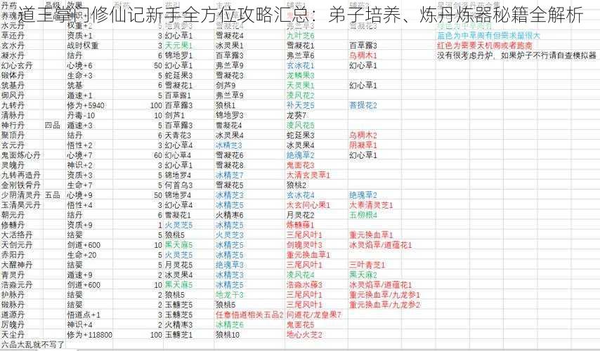 道王掌门修仙记新手全方位攻略汇总：弟子培养、炼丹炼器秘籍全解析