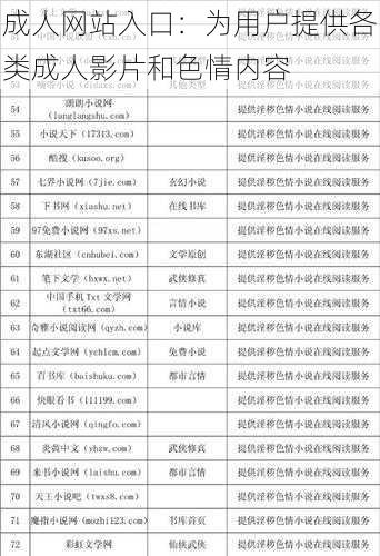 成人网站入口：为用户提供各类成人影片和色情内容