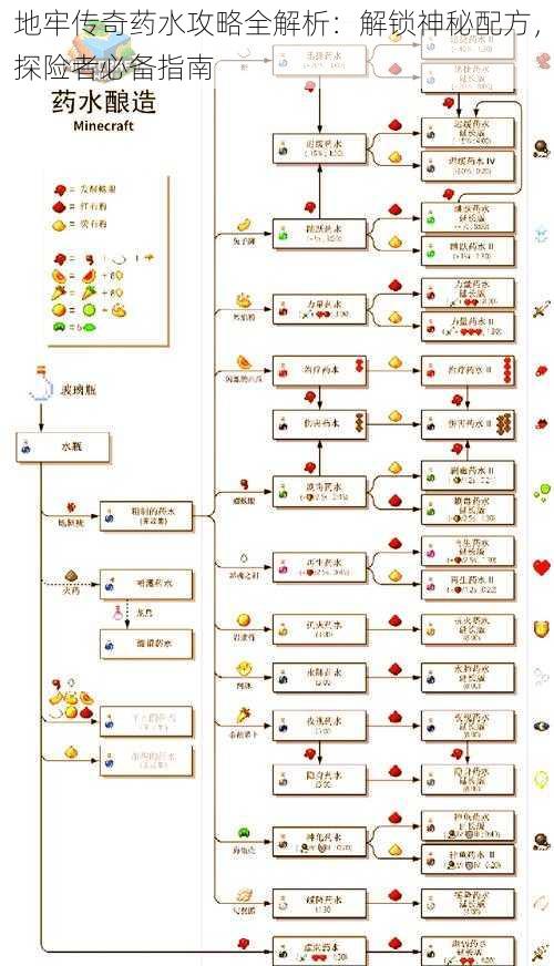 地牢传奇药水攻略全解析：解锁神秘配方，探险者必备指南