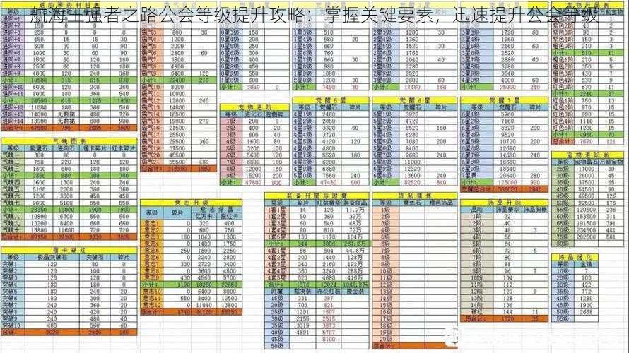 航海王强者之路公会等级提升攻略：掌握关键要素，迅速提升公会等级