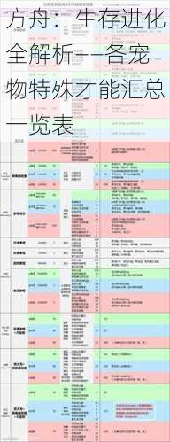 方舟：生存进化全解析——各宠物特殊才能汇总一览表