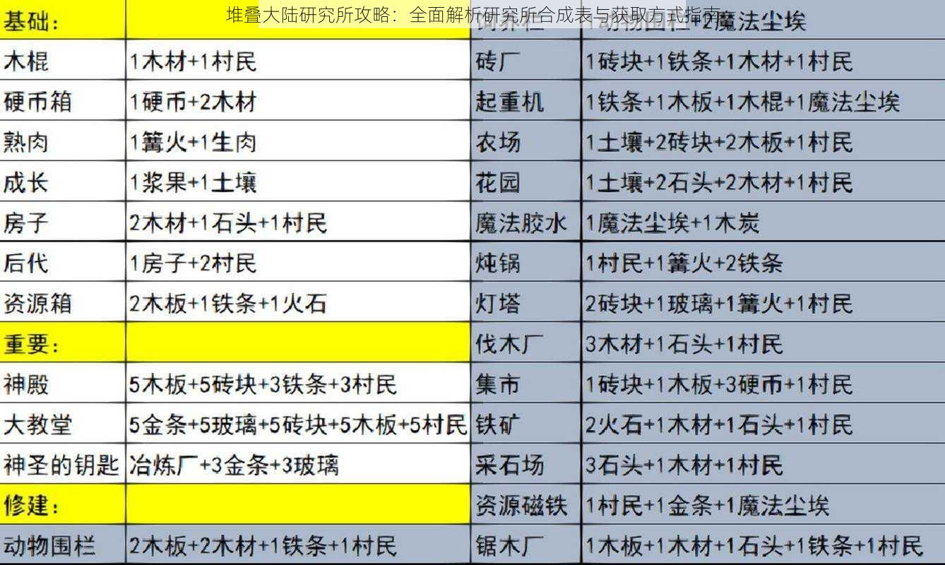 堆叠大陆研究所攻略：全面解析研究所合成表与获取方式指南