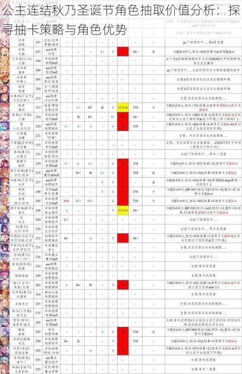 公主连结秋乃圣诞节角色抽取价值分析：探寻抽卡策略与角色优势