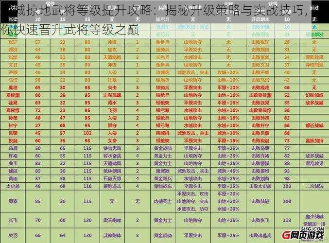 攻城掠地武将等级提升攻略：揭秘升级策略与实战技巧，助你快速晋升武将等级之巅