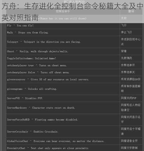 方舟：生存进化全控制台命令秘籍大全及中英对照指南