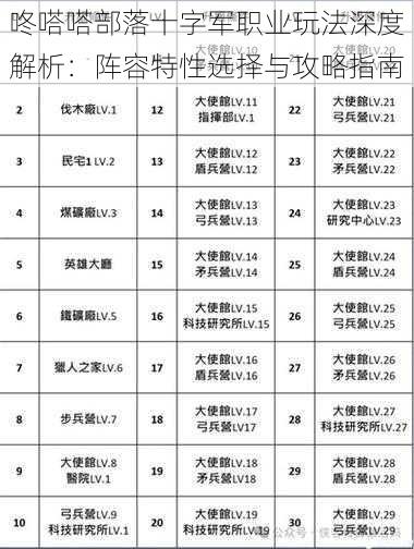 咚嗒嗒部落十字军职业玩法深度解析：阵容特性选择与攻略指南