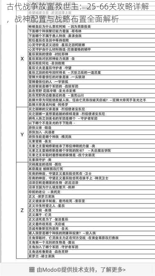 古代战争放置救世主：25-66关攻略详解，战神配置与战略布置全面解析