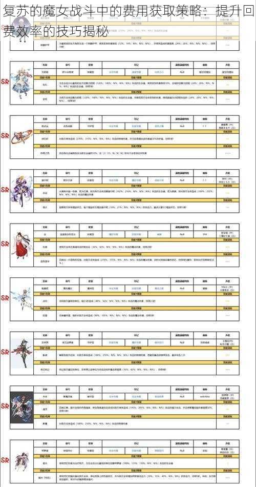 复苏的魔女战斗中的费用获取策略：提升回费效率的技巧揭秘