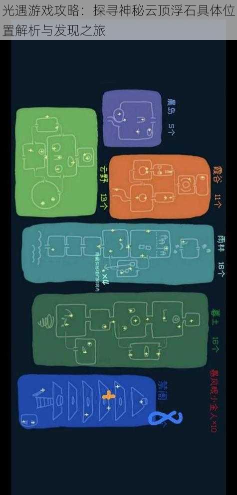 光遇游戏攻略：探寻神秘云顶浮石具体位置解析与发现之旅