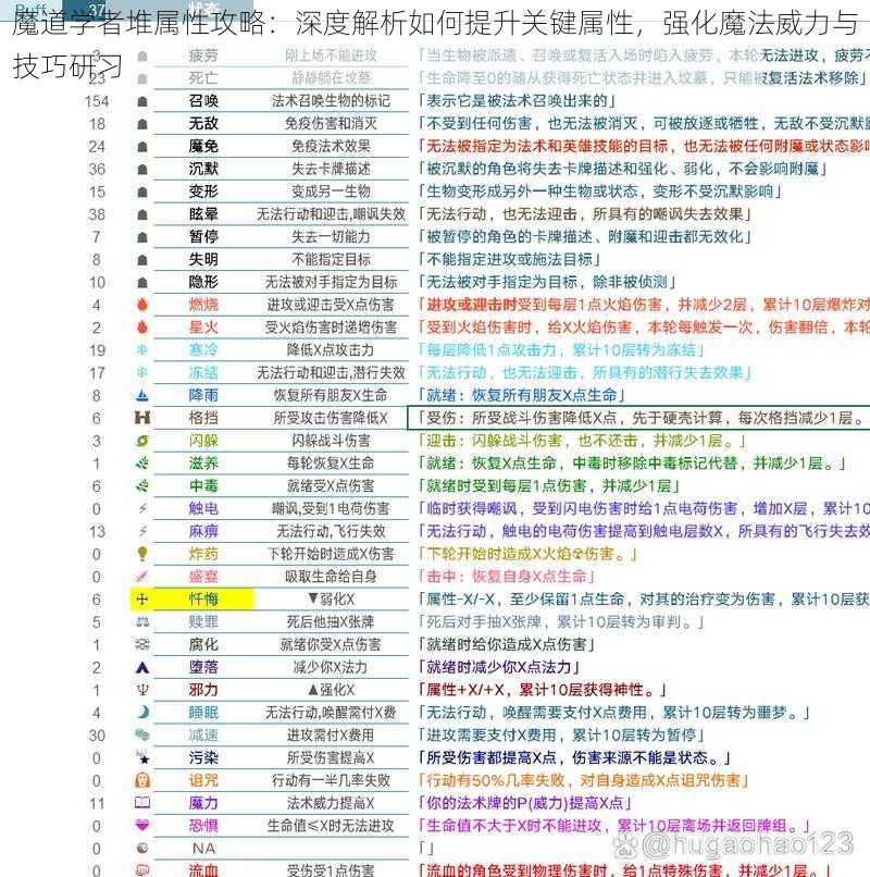 魔道学者堆属性攻略：深度解析如何提升关键属性，强化魔法威力与技巧研习